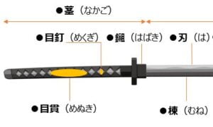 奥深い刀の世界 細分化された日本刀の部位の名称や日本刀の種類を解説 古美術八光堂の骨董品買取ブログ