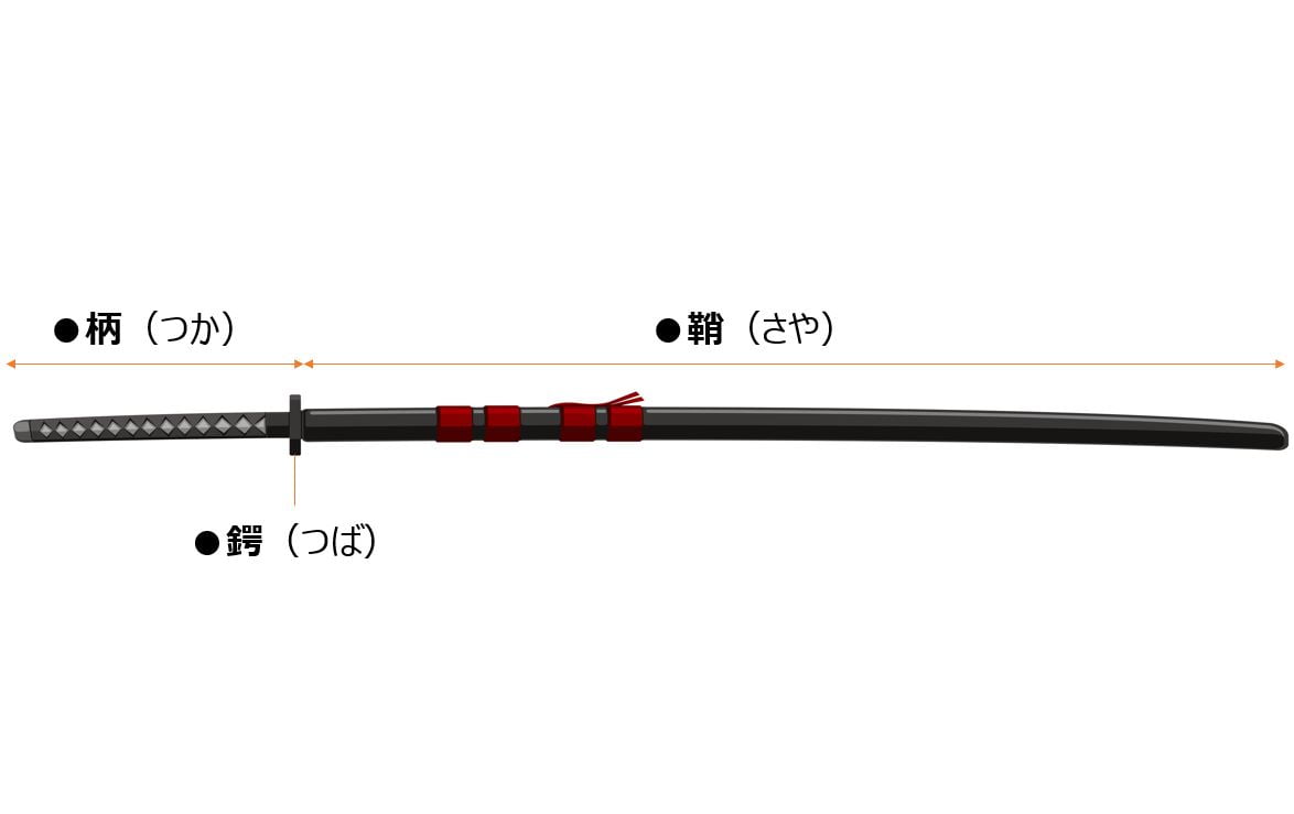 奥深い刀の世界 細分化された日本刀の部位の名称を解説 古美術八光堂の骨董品買取ブログ